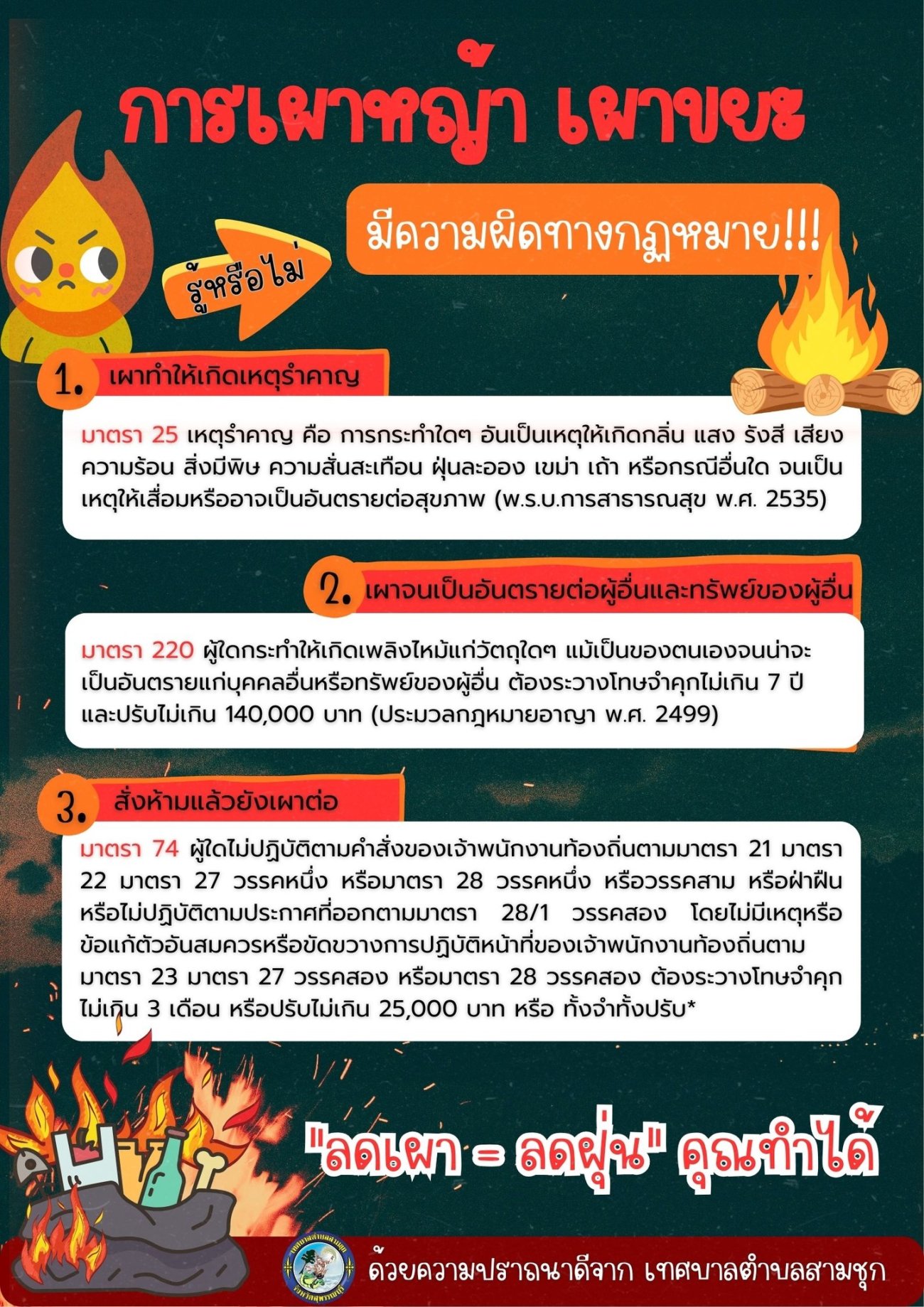 ประกาศเทศบาลตำบลสามชุก เรื่อง กำหนดพื้นที่ควบคุมเหตุรำคาญ ขอความร่วมมือพี่น้องประชาชน งดการเผาในที่โล่งทุกประเภท อาทิ การเผาขยะ , การเผาเศษวัสดุทางการเกษตร , การเผาป่า หญ้า หรือพื้นที่โล่ง หากฝ่าฝืน มีโทษตามกฎหมาย